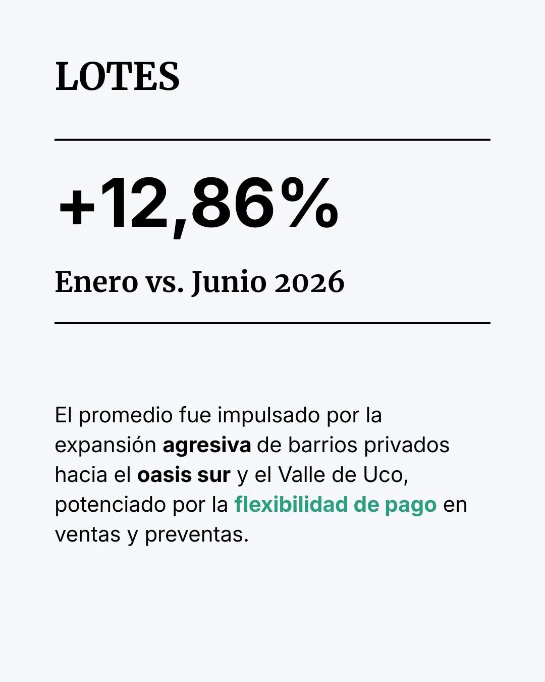 Publicación de Mendoza Insights sobre la variación de lotes entre enero y junio 2026.