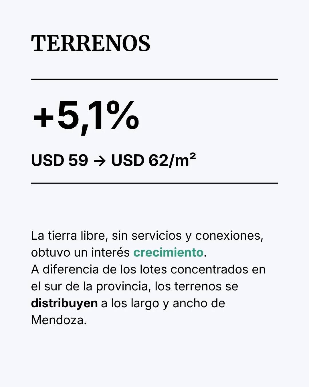 Publicación de Mendoza Insights sobre la variación de terrenos en el semestre.