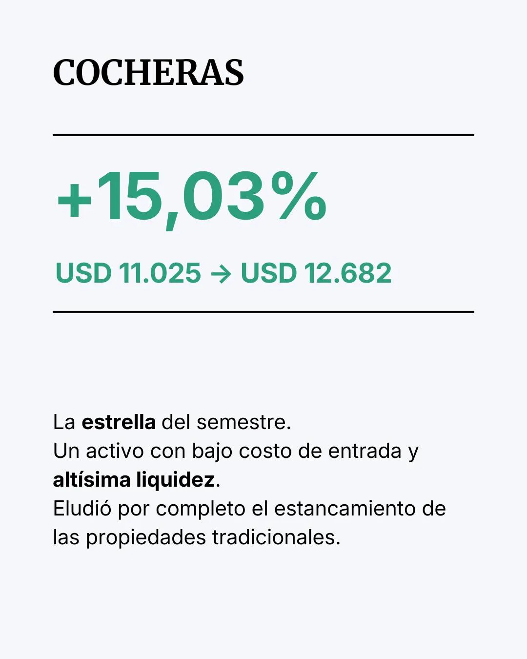 Publicación de Mendoza Insights sobre la variación de cocheras en el semestre.